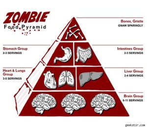 zombie food pyramid